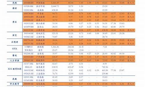 20年4月份油价_2020年四月份油价