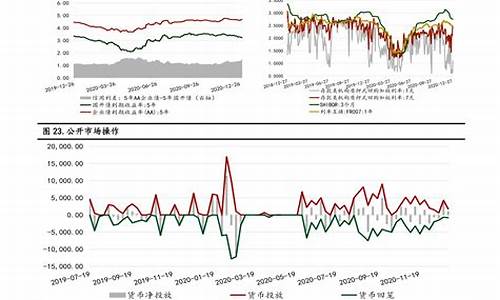 12月5日油价调整后多少钱一吨_12月5日油价调整