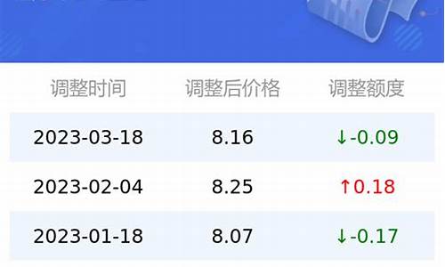 上海今日油价查询地址_上海今日最新油价