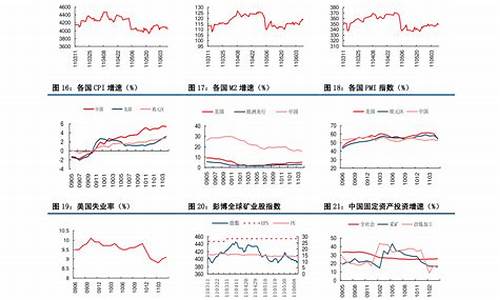 2020年中国石化油调价格_中石化2020年油价