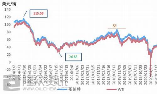 中东原油价格实时行情_中东原油期货价格