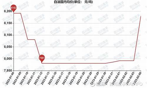 5号白油最新价格_5号白油价格走势