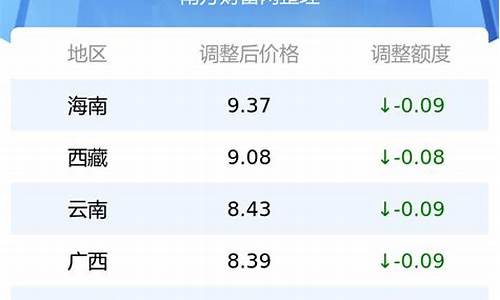 2024油价调价日期表_今日油价表一览95号汽油