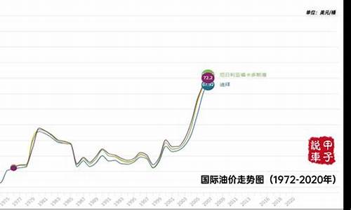 汽油价格走势近十年走势_汽油价格近几年走势