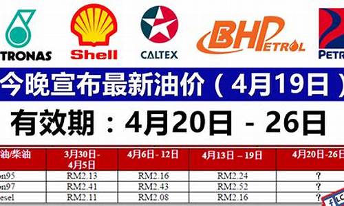 油价今天是多少最新_油价今日价格表最新