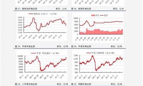 2020年原油价格表_2020年原油价格走势