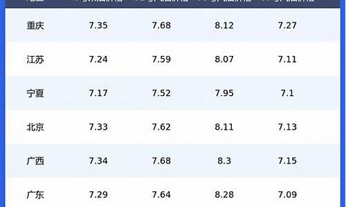 今日油价表查询最新_今日油价最新消息油价