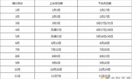 油价调整价目表_油价调价窗口时间表20243月最新消息