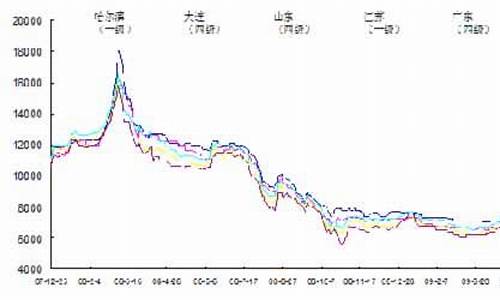 今日大豆油价格行情油期货主力_今日大豆油价格最新行情天下粮仓