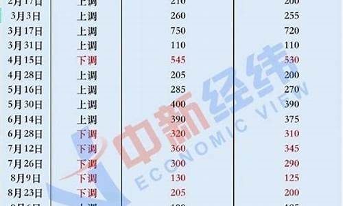 09年汽车燃油价格_09年汽油标号