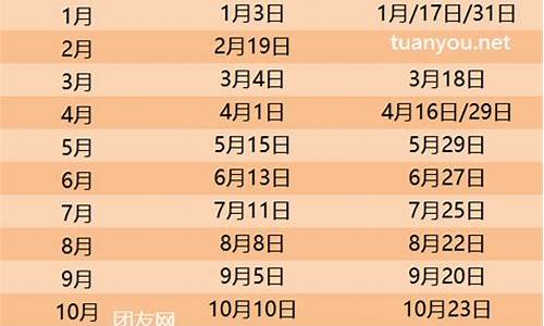 2024油价调价日历表图片_2024油价调价日历