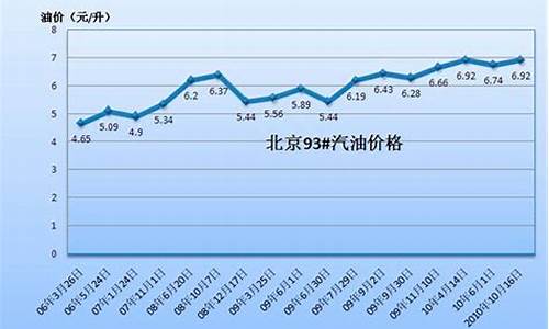 淄博今日汽油价格走势_淄博今日汽油价格走势表