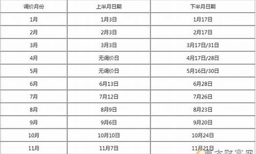 扬州市92号汽油价格_江苏扬州92号汽油价格