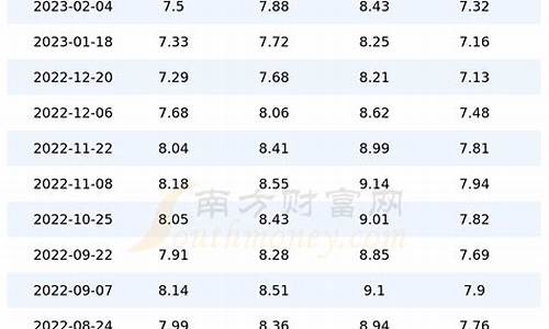 四川95号汽油多少钱一升?_四川95号汽油油价今天价格