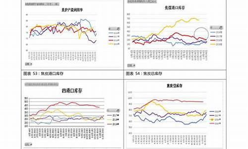 92号汽油价格曲线图_92号汽油价格曲线分析最新