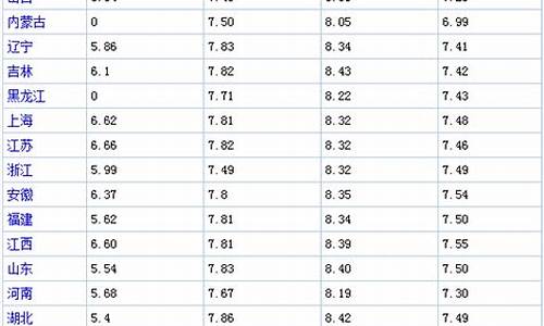 油价每日_油价网今日油价查询最好的网站