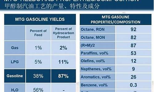 汽油的主要成分有几种_汽油的主要成分是