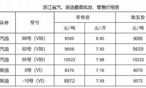 温州油价今日价格98_温州油价今日价格98号汽油