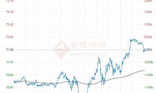 今日大庆原油价格_大庆原油价格数据查询