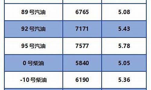 2020汽油油价变化表_2020汽油价格表