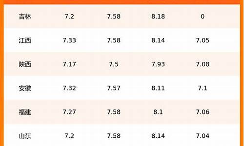 辽宁今日油价价格表最新行情_辽宁今日油价92汽油价格