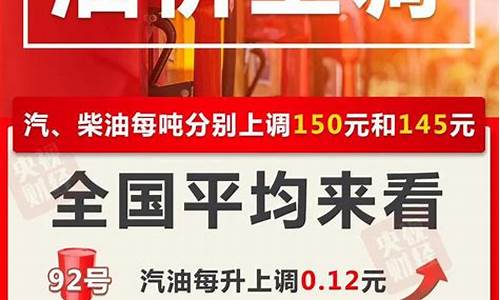 最新的四川油价查询_四川油价调整最新消息价格查询