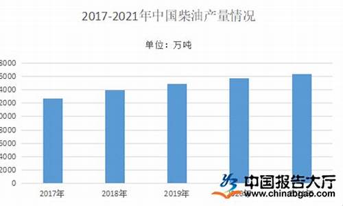 2022年柴油价格预估_柴油未来价格