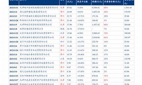 西安油价调整最新消息价格查询_西安油价调整最新消息价格查询