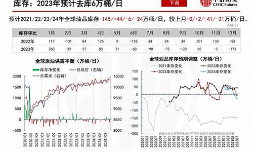 原油价格今日行情预测_原油价格今日价格表