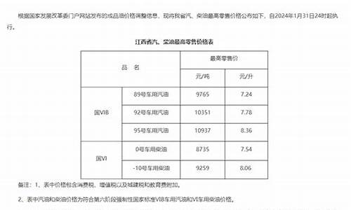 江西油价95号汽油最新价格_江西油价95