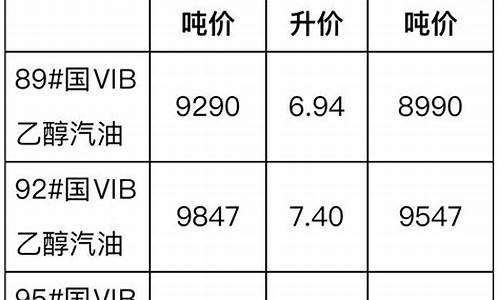 -20柴油油价_31柴油价格