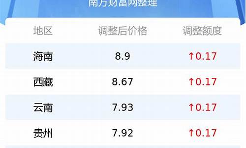 天水今天92号汽油价格多少_92号汽油价格多少钱一升肃天水92号汽油