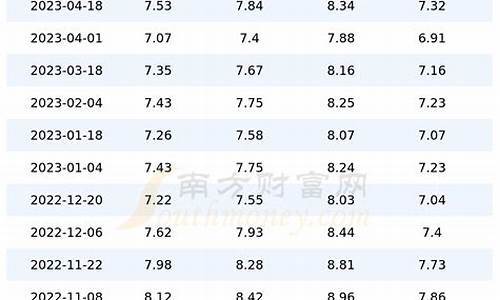 汽油油价今日价格_汽油价今日价格