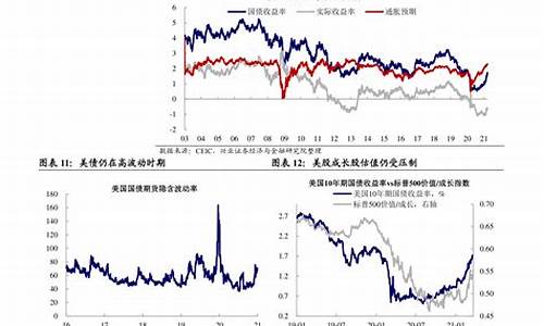 2020年油价窗口时间表_2020年油价价目表