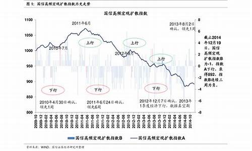 2021年历史油价一览表查询_2021油价历史价格表