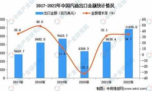 08年汽油出口量_08年汽油出口量是多少