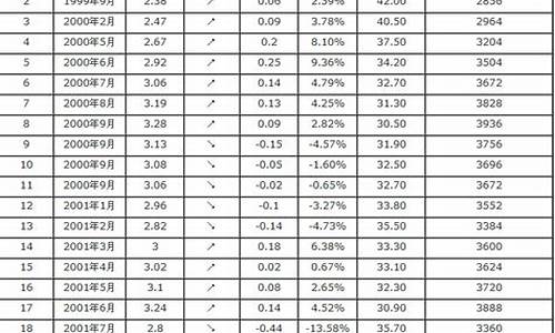 汽油价格表最新价_汽油价格规格一览表最新