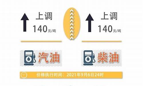 今晚油价上调_今晚油价上调92号汽油每升上涨0.24元