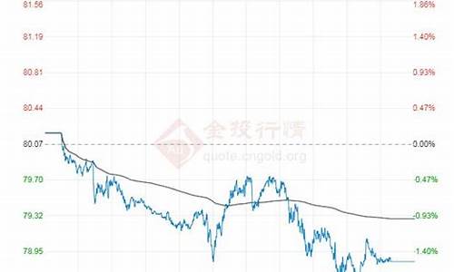 原油价格最新行情_原油价格最新报价查询