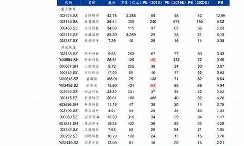 2018年历史油价一览表最新_2018年历史油价一览表最新图片