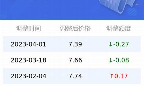 92号汽油价格威海最新报价_92号汽油价格威海最新