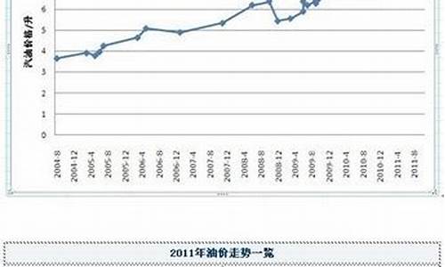 2012年油价预测_2012年油价多少钱一升