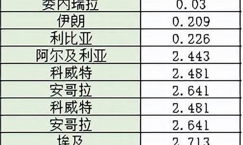 温州油价哪家最便宜_浙江省温州市油价多少